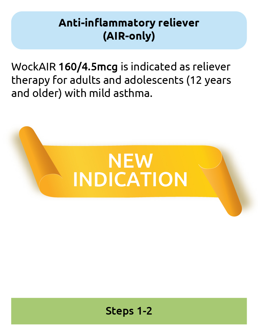 Asthma - Steps 1 and 2